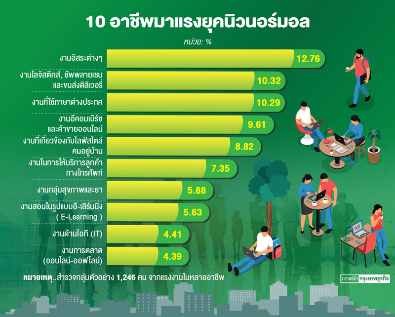 กร งเทพธ รก จ