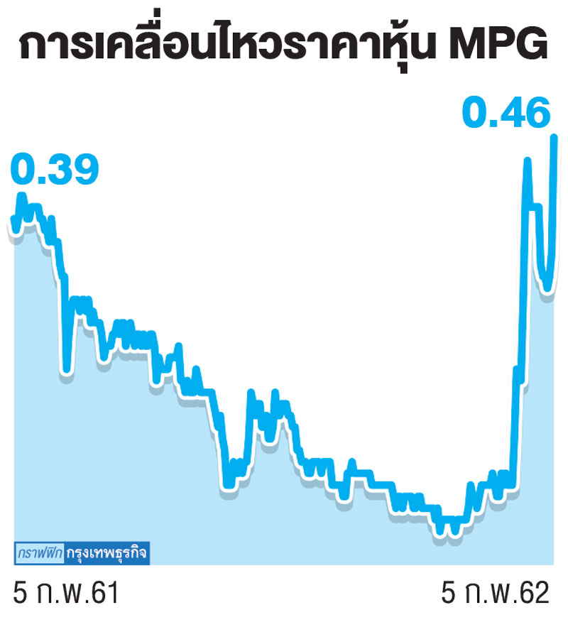บิ๊กล็อต'เอ็มพีจี'ดันซิลลิ่งเก็งกำไรข่าวกลุ่มหุ้นใหม่