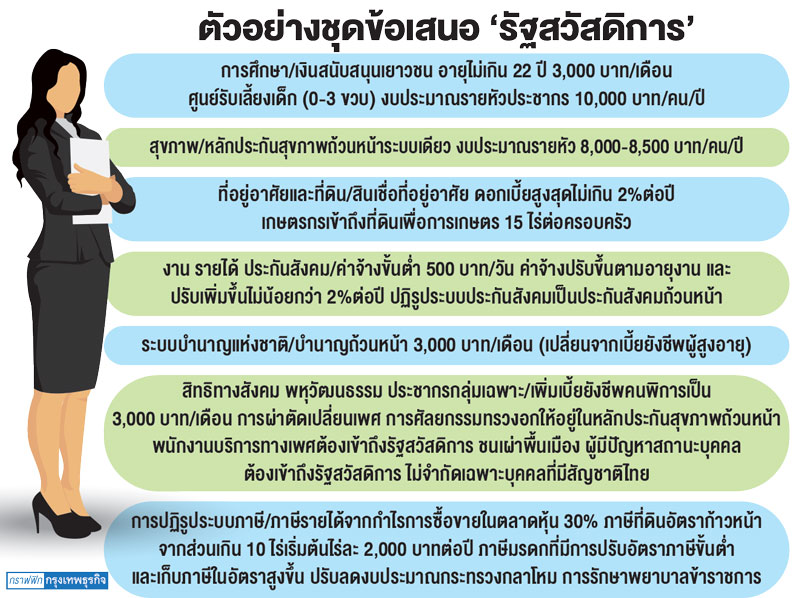 ไทยเป็น‘รัฐสวัสดิการ’นับหนึ่งที่การปฏิรูปภาษี