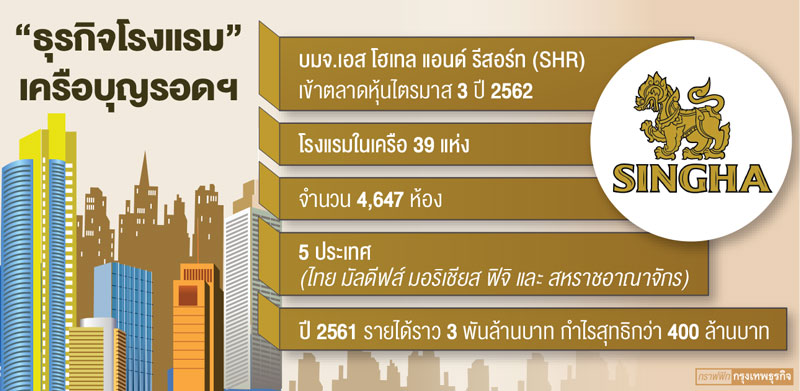 'สิงห์เอสเตท'ดันลูกเข้าตลาด ปลดล็อกสินทรัพย์-หนุนโตกระโดด