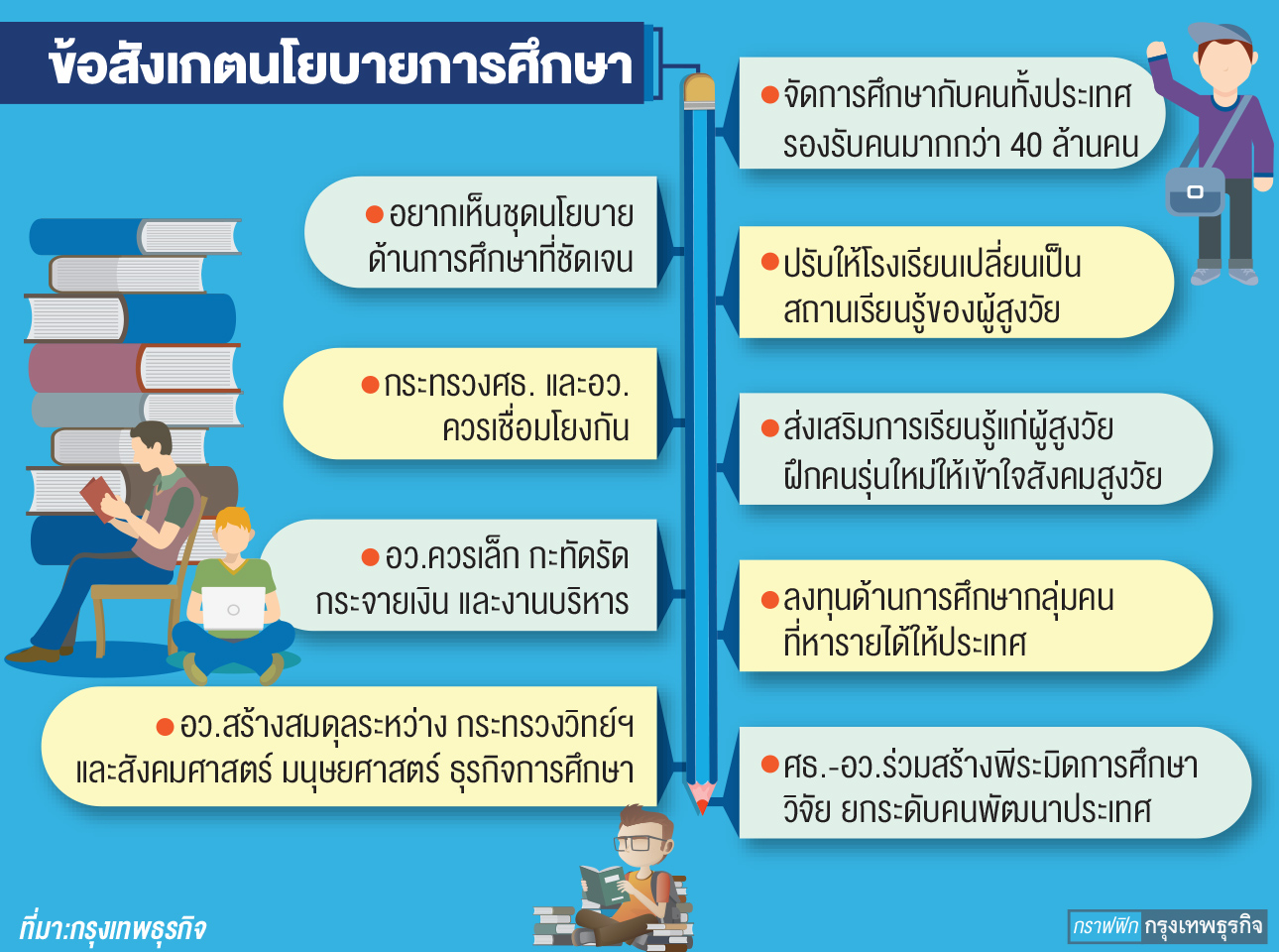 แนะรัฐบาลกำหนดนโยบายการศึกษา" เชื่อมโยงศธ.-อว. พัฒนาคนทุกช่วงวัย