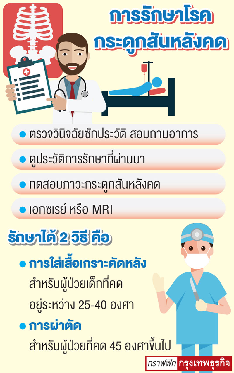 ใส่เสื้อเกราะดัดหลัง-ผ่าตัด 2วิธีรักษาผู้ป่วยกระดูกคด