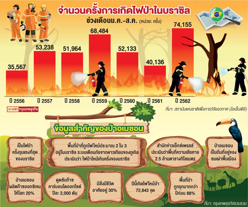 รวมกัน 93+ ภาพ คนป่าอเมซอน บราซิล ครบถ้วน