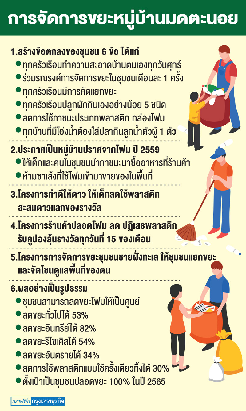 ชุมชนมดตะนอย จ.ตรัง หมู่บ้านปลอดโฟม แห่งเกาะลิบง