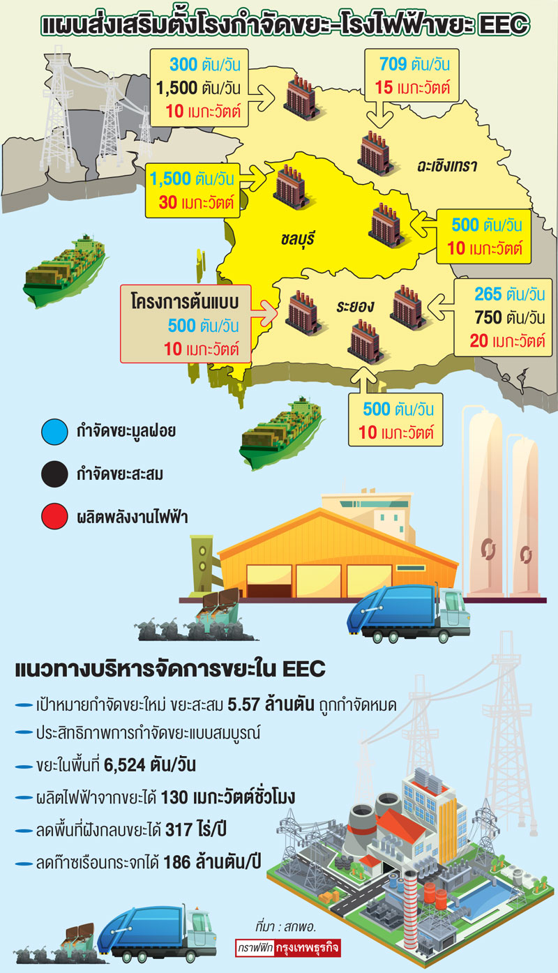 ‘สนธิรัตน์’หนุนโรงไฟฟ้าขยะ ‘พีดีพี’เปิดช่อง 400 เมกะวัตต์