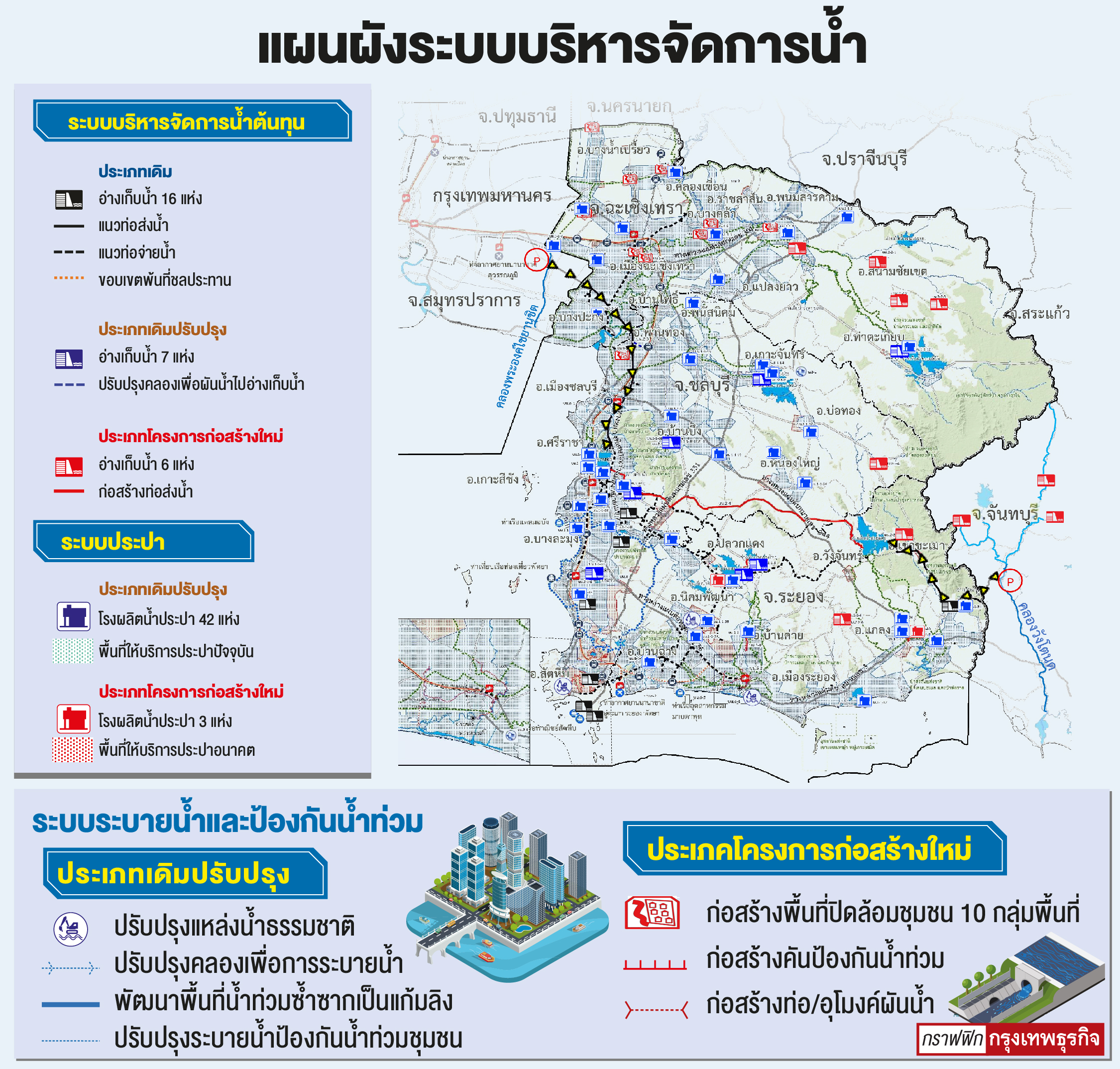 แผนผังบริหารจัดการน้ำ เตรียมพื้นที่เพิ่ม‘น้ำต้นทุน’