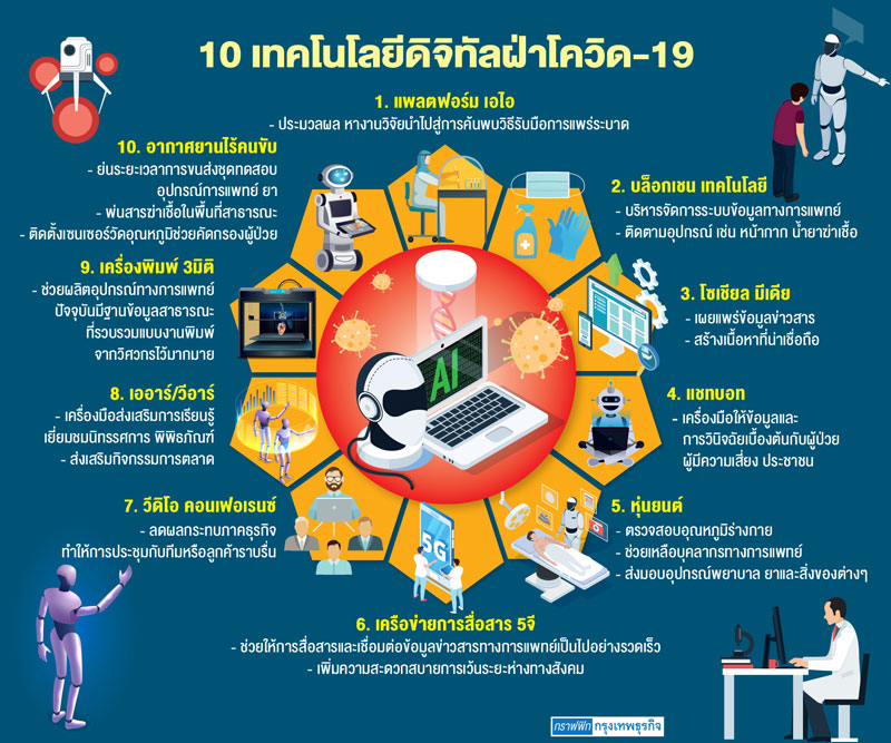 'ดิจิทัล'หนุนธุรกิจสู้โควิด