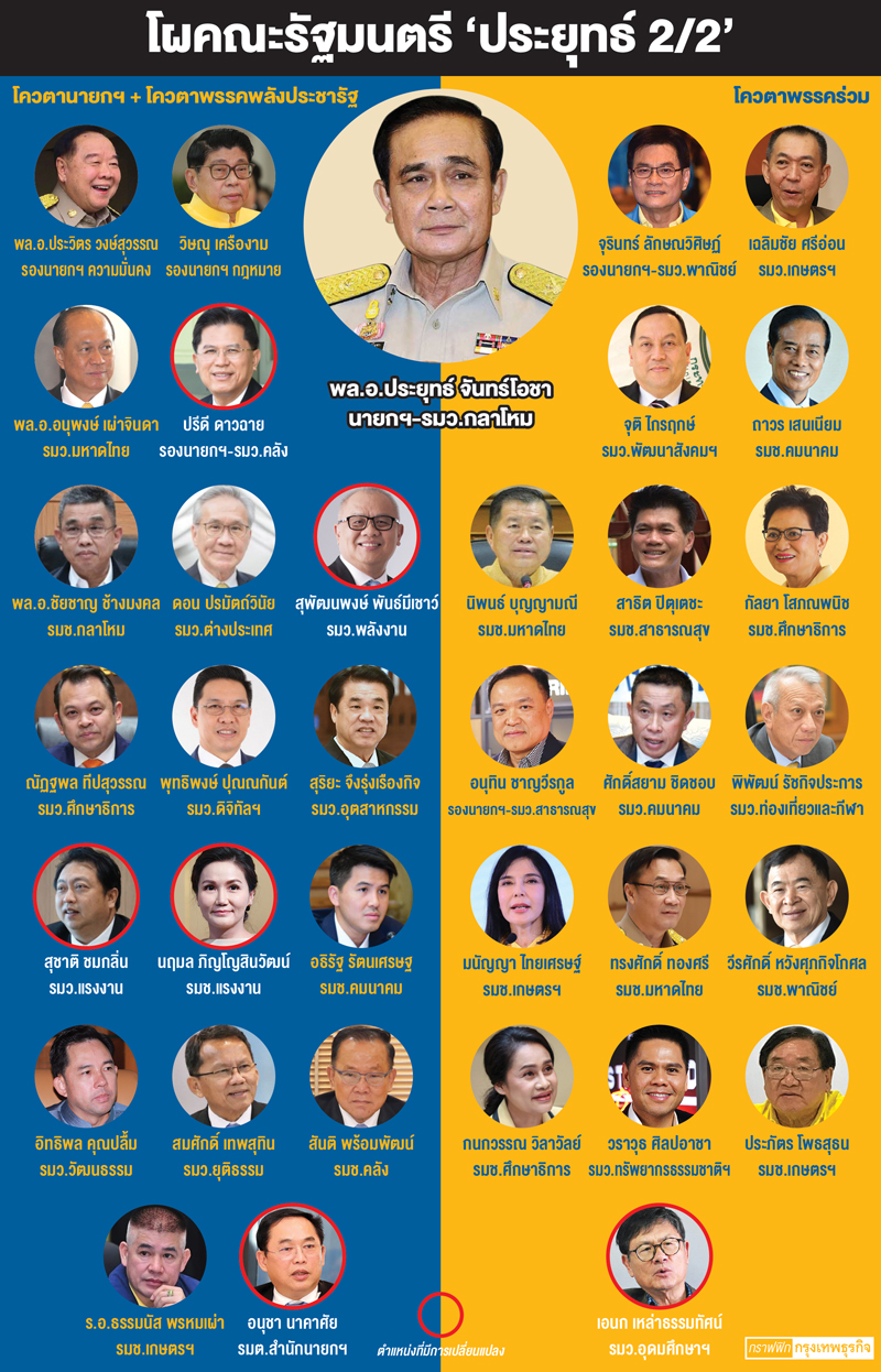 ผ่าเกม 'ปรับ ครม.' อำนาจเปลี่ยนมือ?