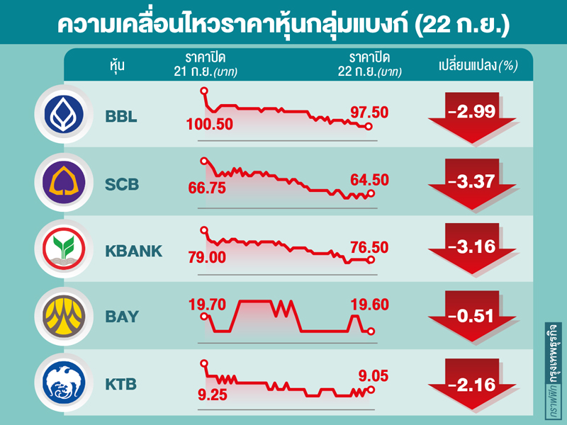 ปปง.ลุยสอบ'4แบงก์ไทย'