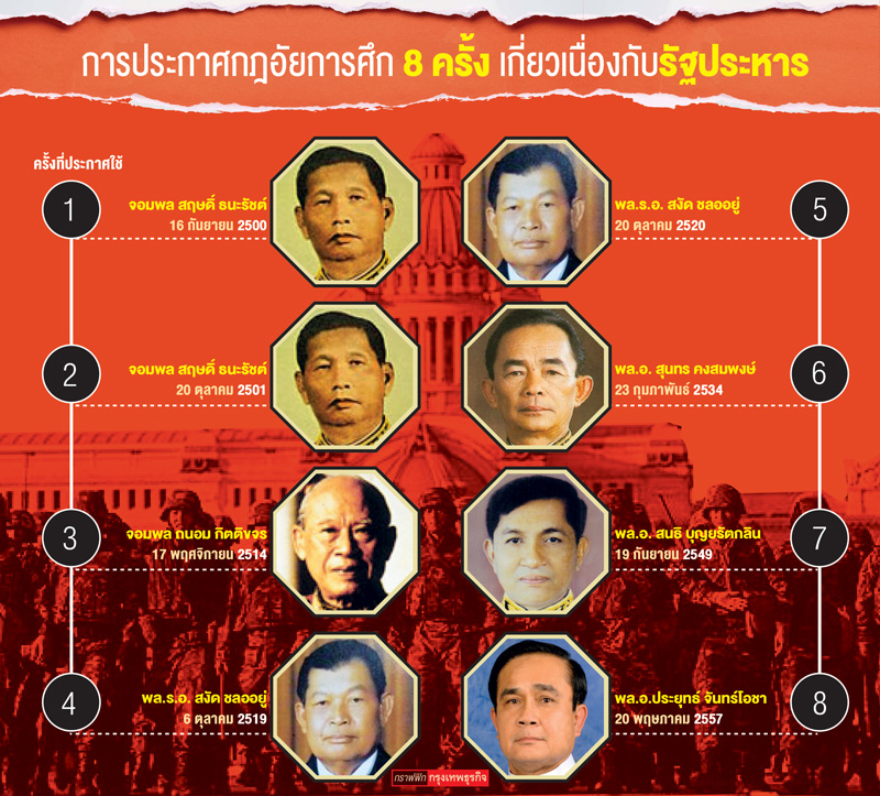 เงื่อนไขม็อบไม่ถึง'กฎอัยการศึก'