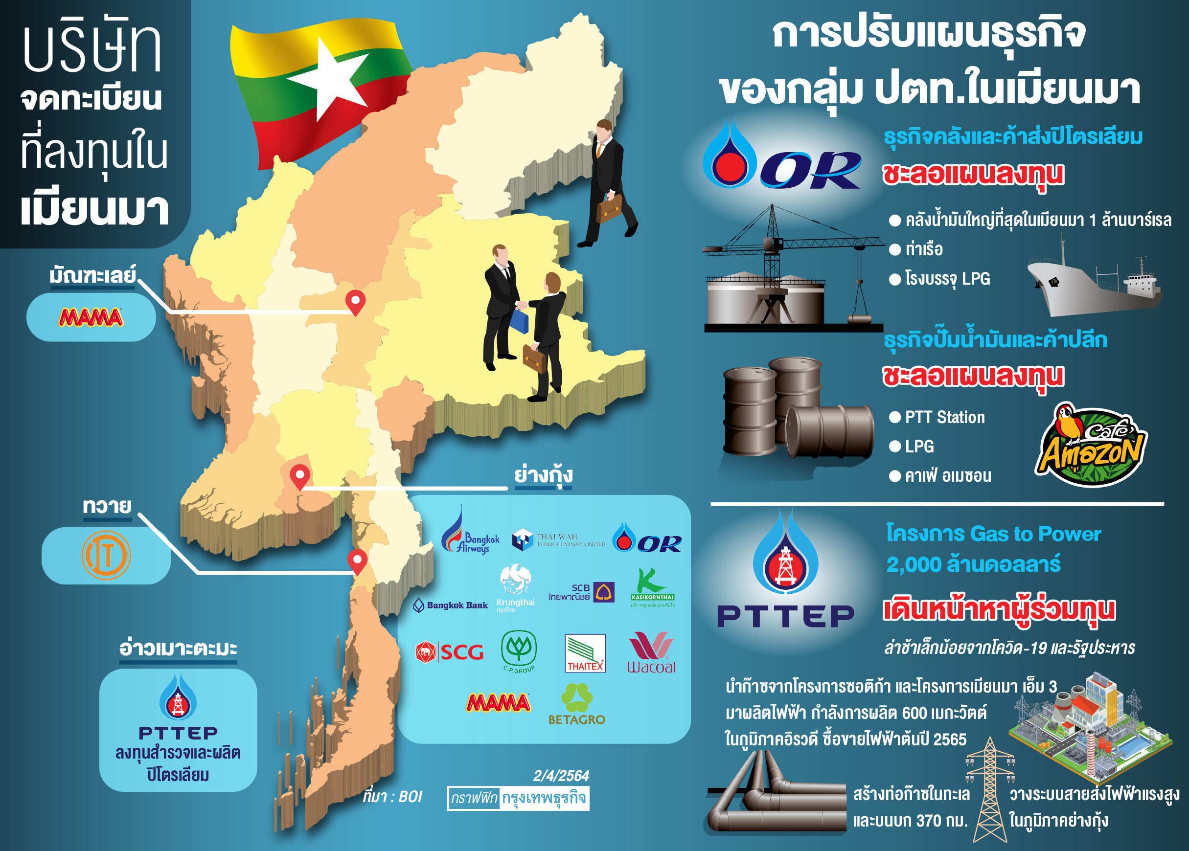 ธุรกิจรื้อแผนลงทุน‘เมียนมา’