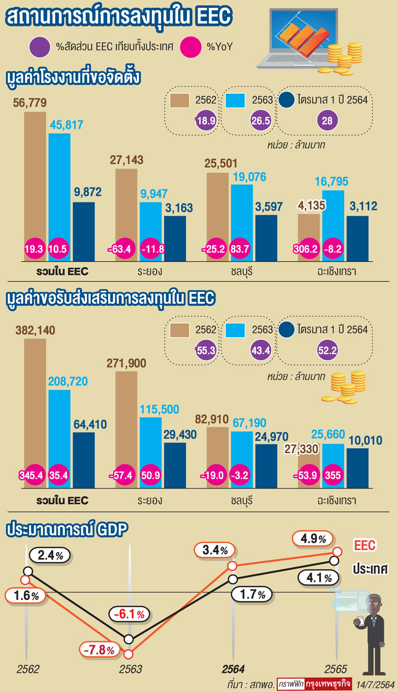 ‘สกพอ.’ลดผลกระทบชุมชน ดันแผนย้ายโรงงานเข้านิคมฯ