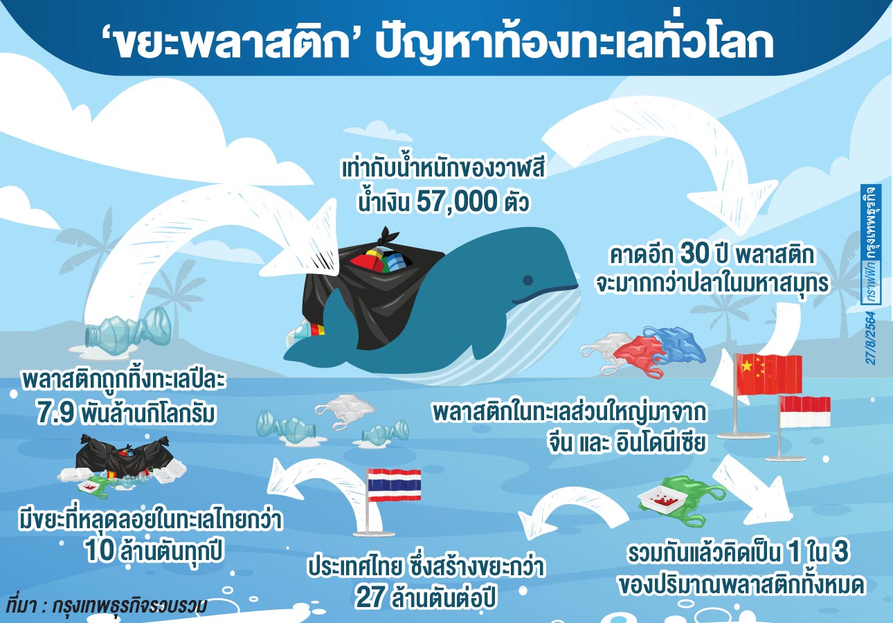 เปลี่ยน “ขยะทะเล” สร้างรายได้ชุมชนระยอง