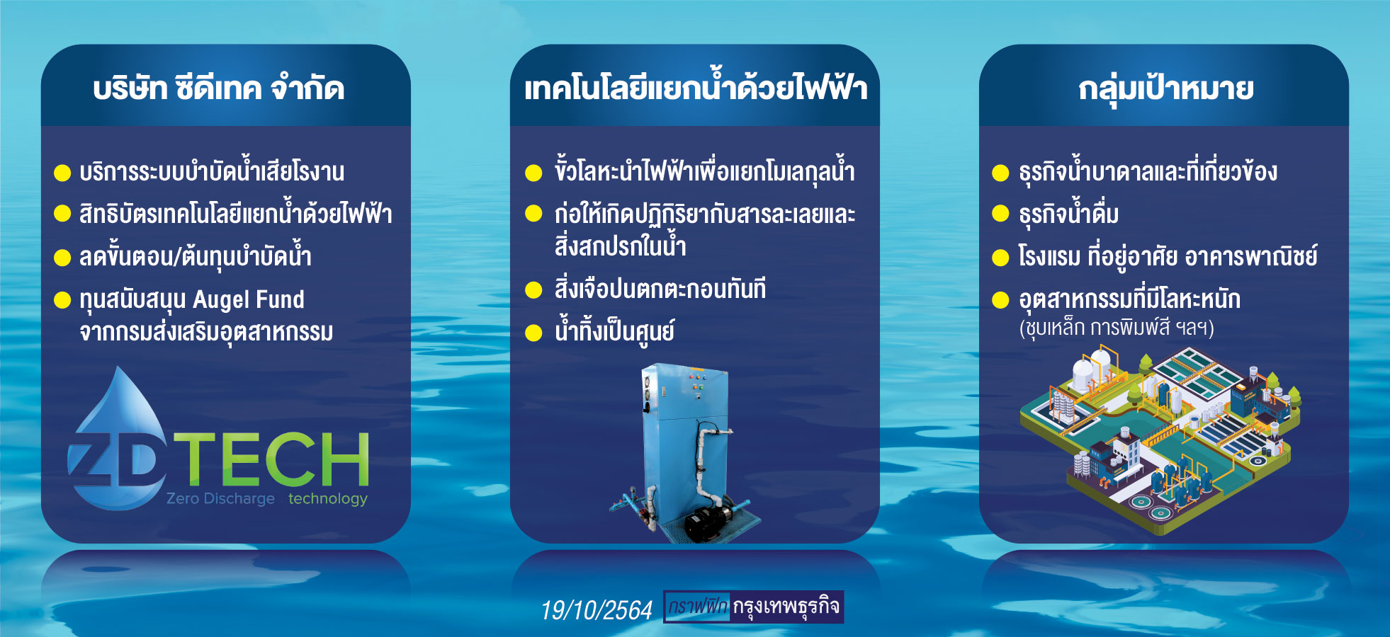 'ซีดีเทค'ส่งนวัตกรรมบำบัด หนุน'เน็ต ซีโร่'ภาคอุตฯ