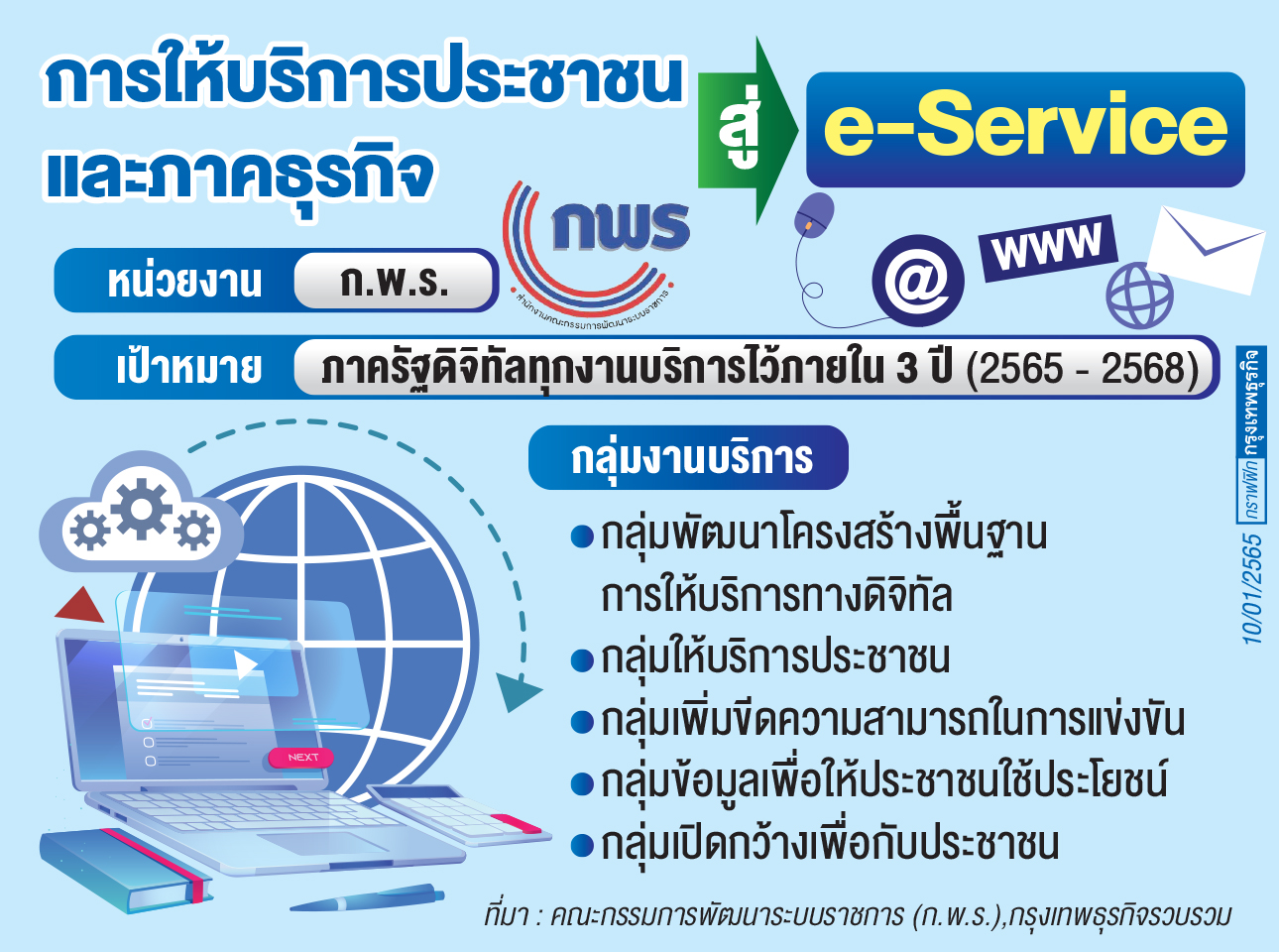 กพร.เปิด 5 กลุ่มอี-เซอร์วิส ดึง'ดิจิทัล'เคลื่อนงานบริการรัฐ