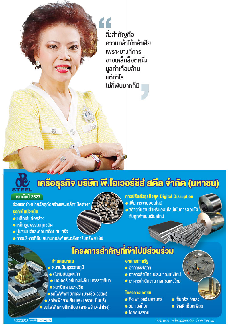 'จรรยา สว่างจิตร'‘พี.โอเวอร์ซีส์ สตีล’ซัพพลายบิ๊กรับเหมา