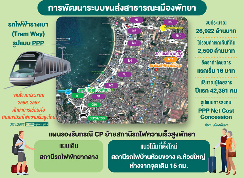 ‘พัทยา’เร่งแผนรถไฟฟ้า ลุ้นนายกใหม่คลอด‘ทีโออาร์’