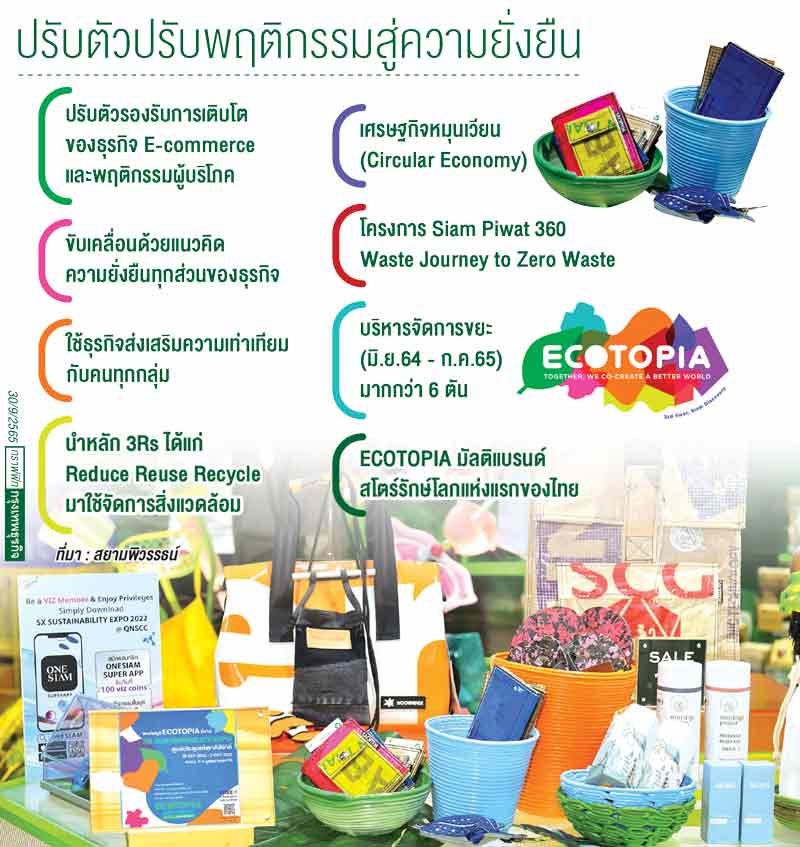 ECOTOPIA มัลติแบรนด์สโตร์รักษ์โลก ดึง‘ชุมชน-SME’ร่วมสร้างความยั่งยืน