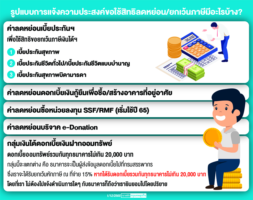 ปรับหลักเกณฑ์แจ้งความประสงค์ใช้สิทธิลดหย่อนภาษีเมื่อซื้อ SSF/RMF ปี 2565