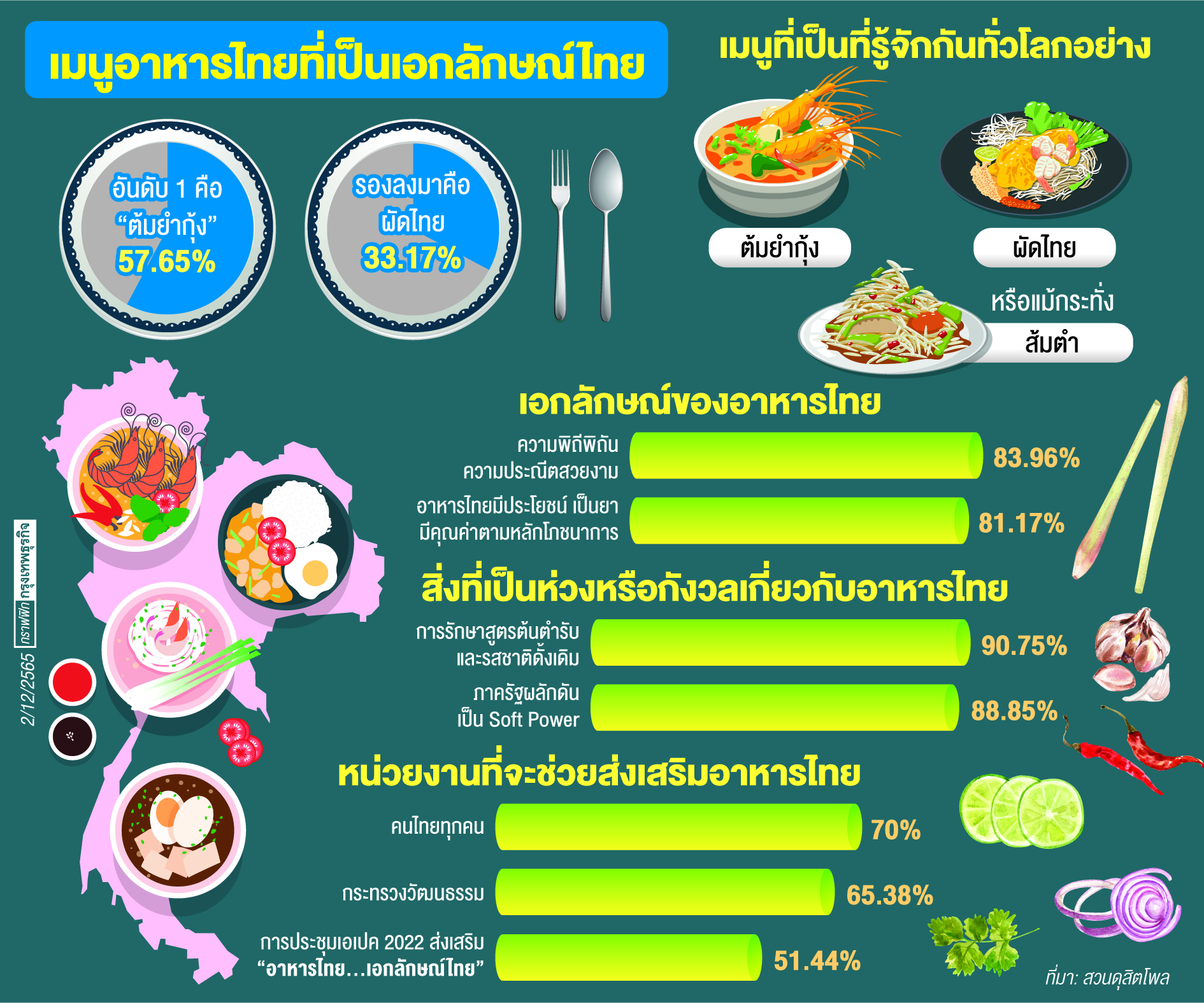 Soft Powerอาหารไทย