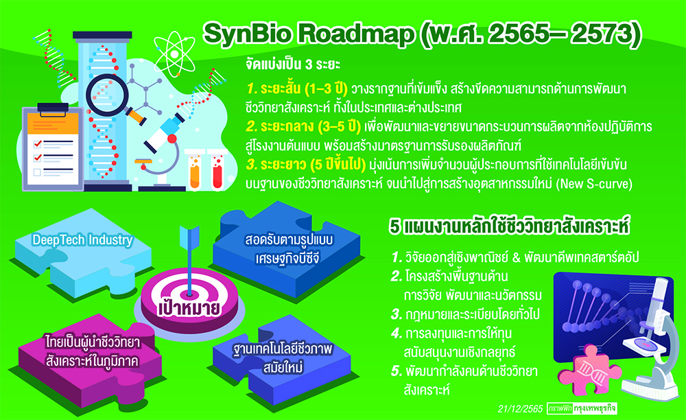 17องค์กรปักหมุด'ซินไบโอ'สร้างสินค้าไฮเอนด์สอดรับบีซีจี