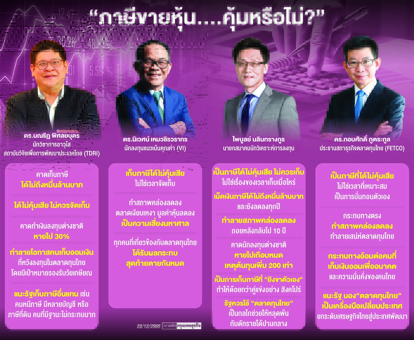 รุมค้าน'ภาษีหุ้น'ถ่วงพัฒนา