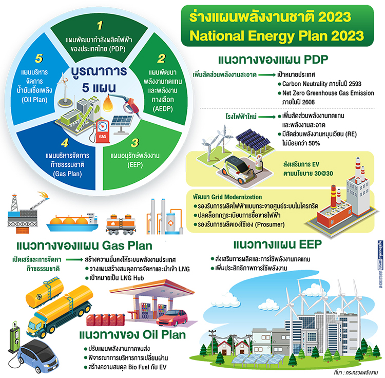 แผนพลังงานชาติ 2030 โจทย์ใหญ่รัฐบาล'ก้าวไกล'