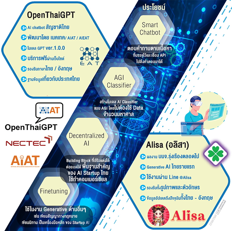 OpenThai-อลิสา 'แชตจีพีที'ฝีมือไทย-ทักษะอินเตอร์