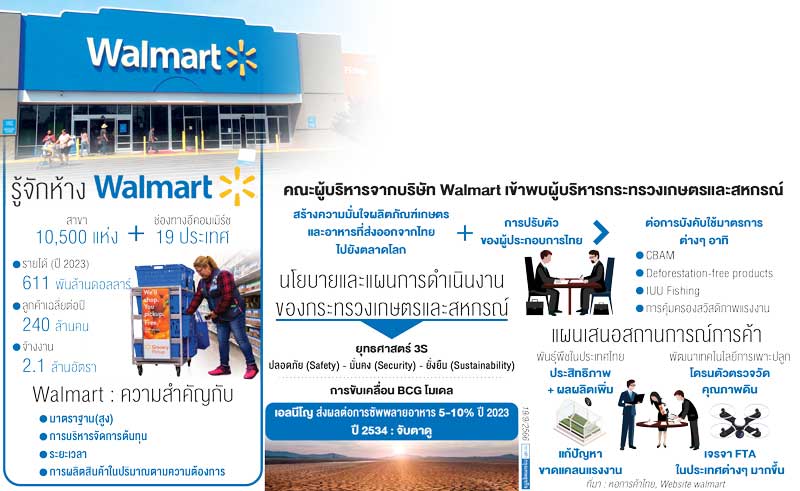 ‘ความยั่งยืน’กฎเกณฑ์ผู้ซื้อ-กติกาผู้ขาย Walmart วางไทยหน่วยซัพพลายอาหาร