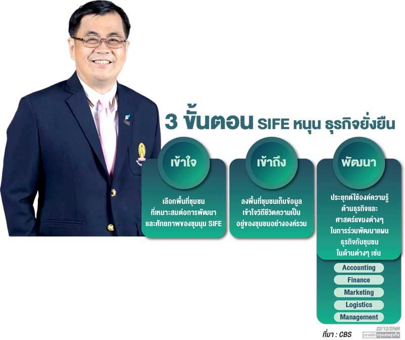 เปิดตัว CBSquare Application สะสม ‘คาร์บอนเครดิต’