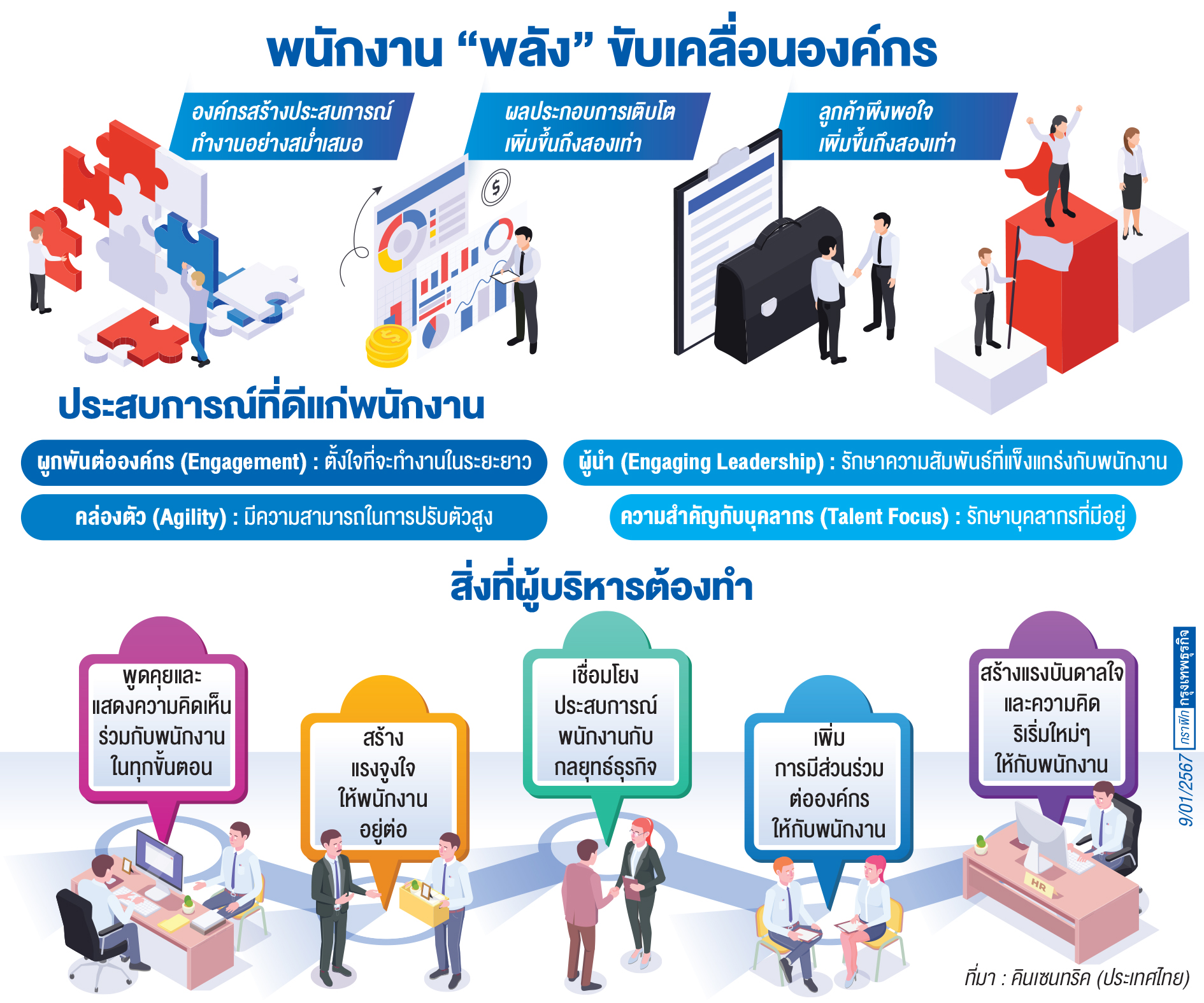 ปัจจัยสู่ความสำเร็จองค์กรที่ผู้บริหารควรรู้