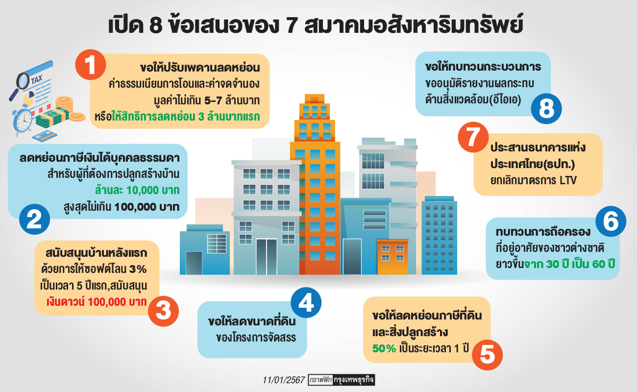 'เศรษฐา'รับลูกกระตุ้นอสังหาฯ สั่งตั้งคณะทำงานพิจารณามาตรการเร่งด่วน!