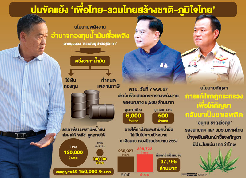"รัฐบาลเพื่อไทย"เปิดศึก2พรรค