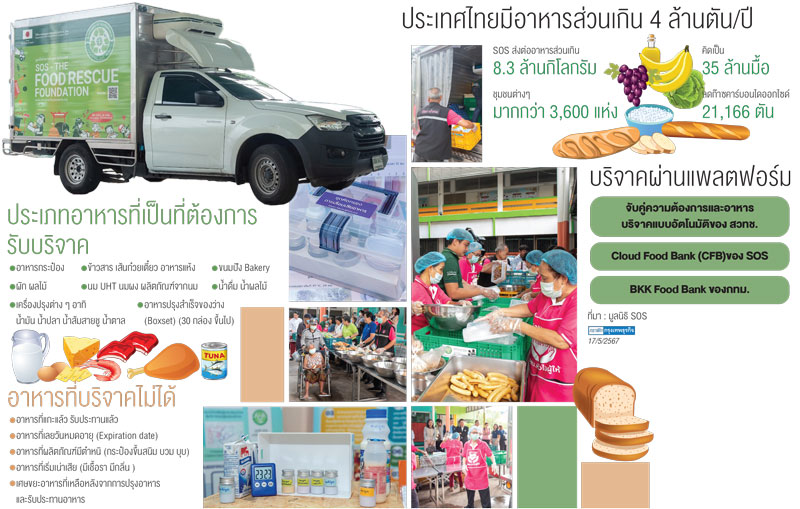 Thailand’s Food Bank ลดขยะ-ช่วยเปราะบางเข้าถึงอาหาร