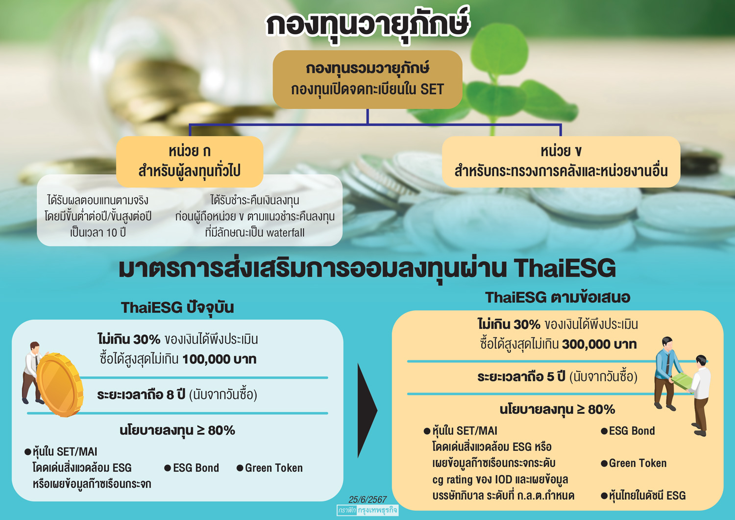 คลังจ่อฟื้น'วายุภักษ์'พยุงหุ้น