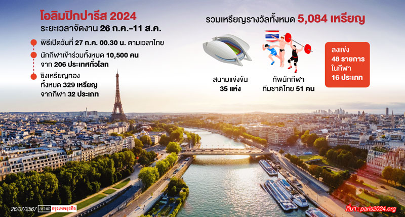 เปิดฉาก‘โอลิมปิก ปารีส 2024’ ตระการตากลางแม่น้ำแซน