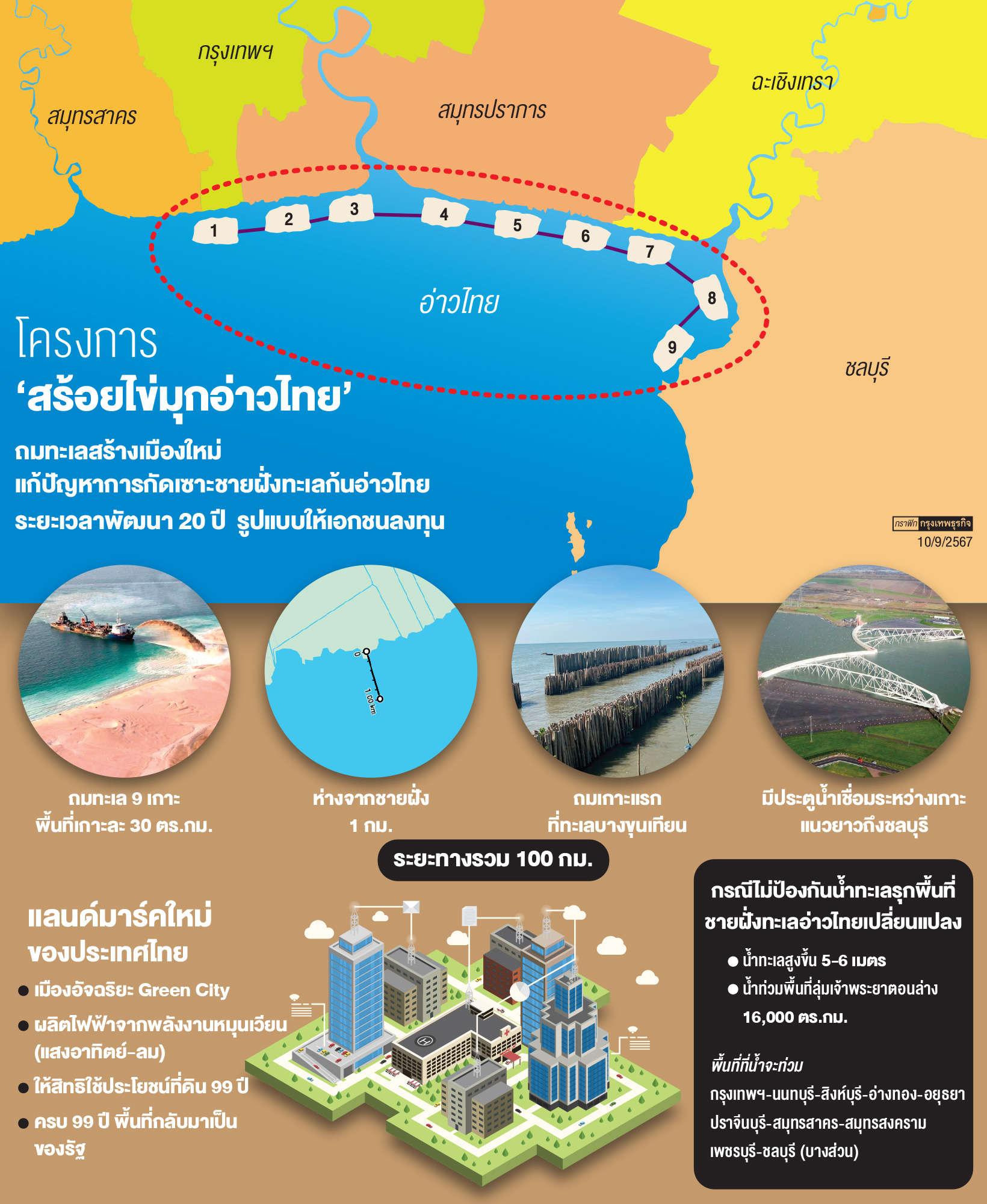 รุกถมทะเล 'อ่าวไทย' สร้าง 9 เกาะ