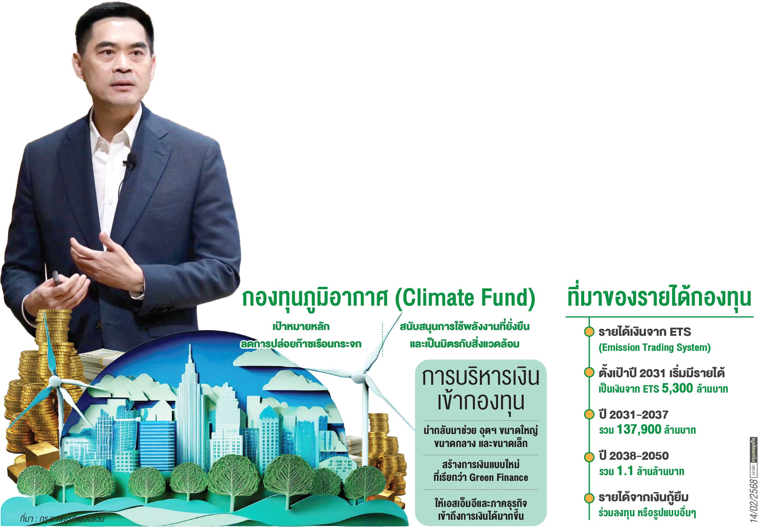 กองทุนภูมิอากาศ พ.ร.บ.ลดโลกร้อน เป้าปี 2050 แตะ 1.1 ล้านล้าน หนุน‘กรีนไฟแนนซ์’