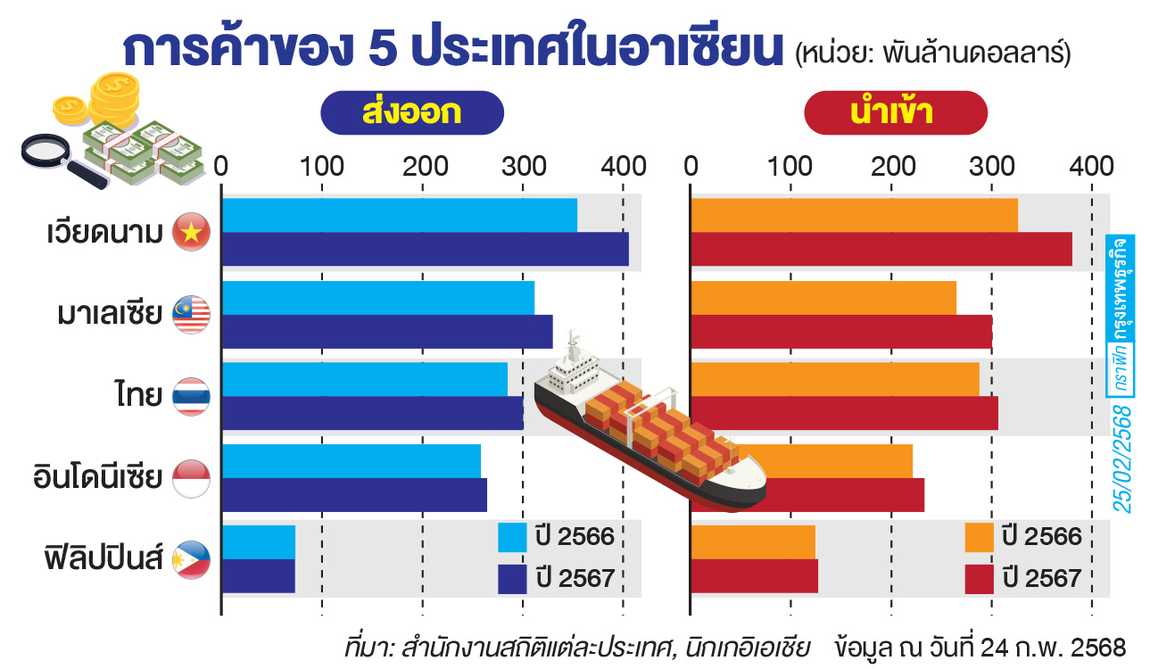'เวียดนาม' ผู้ชนะที่แท้จริง ศึกแย่งการลงทุนย้ายฐานจากจีน