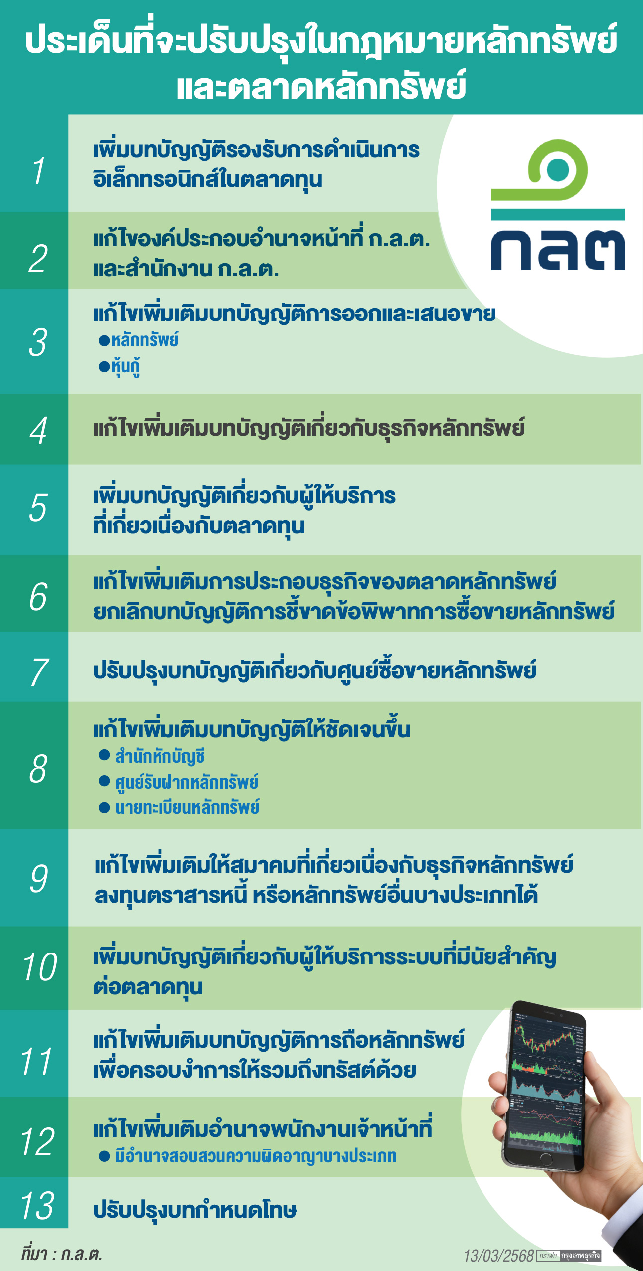 เปิด 13 ประเด็นแก้กฎหมายหลักทรัพย์ เพิ่มอำนาจ ก.ล.ต.เอาผิดคดีปั่นหุ้น