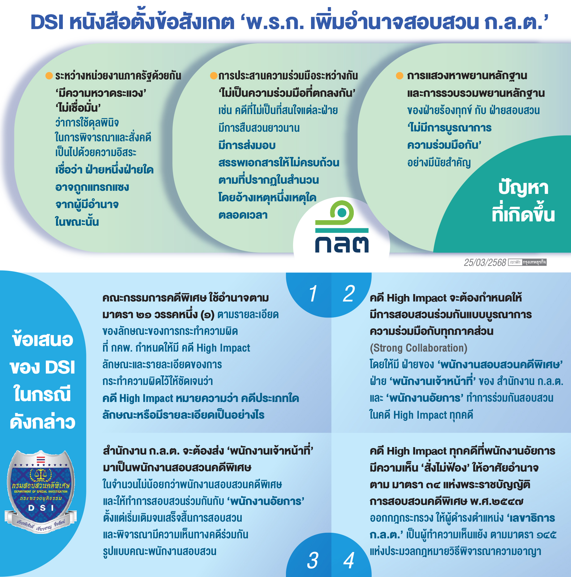 เปิด 5 ข้อแย้งพ.ร.ก.ให้อำนาจ ก.ล.ต.