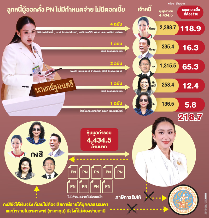 ถลก'ซุกหุ้น-เลี่ยงภาษี'ภาค2