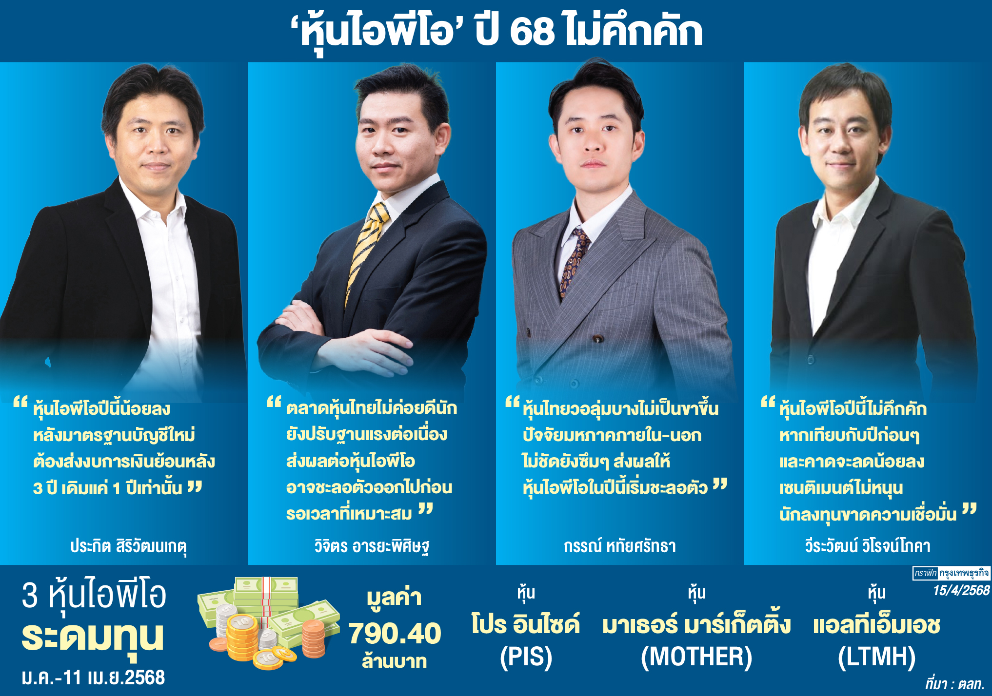 'หุ้นไทย'ขาลงทุบ'ไอพีโอ'สะดุด