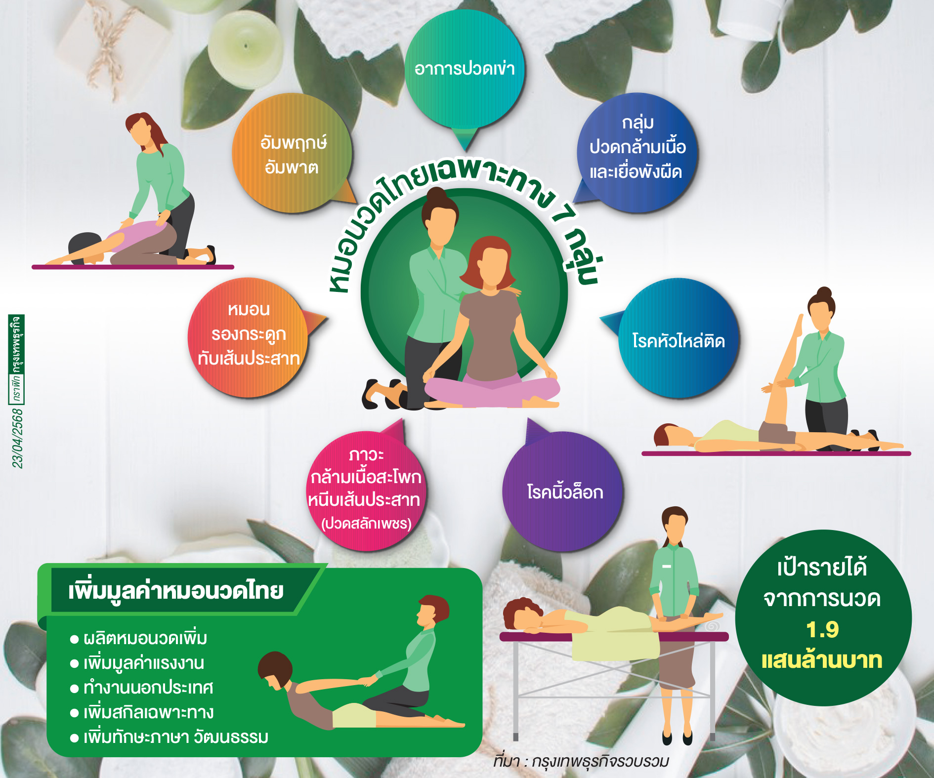 รู้จักนวดไทย 7 กลุ่มอาการ