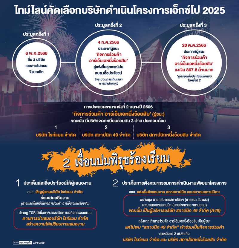 2พิรุธประมูลเวิลด์เอ็กซ์โป