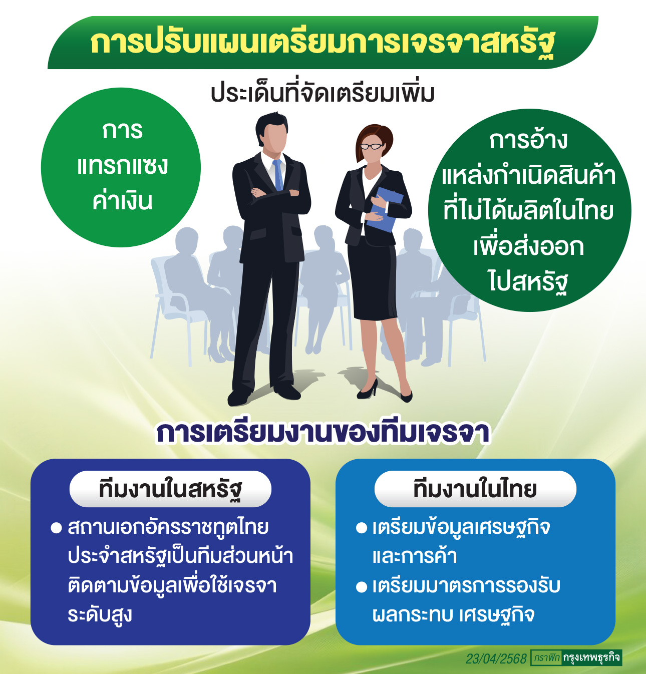รัฐบาลปรับแผนเจรจาสหรัฐลุ้นเคลียร์ปมภาษีทันกรอบ  90 วัน
