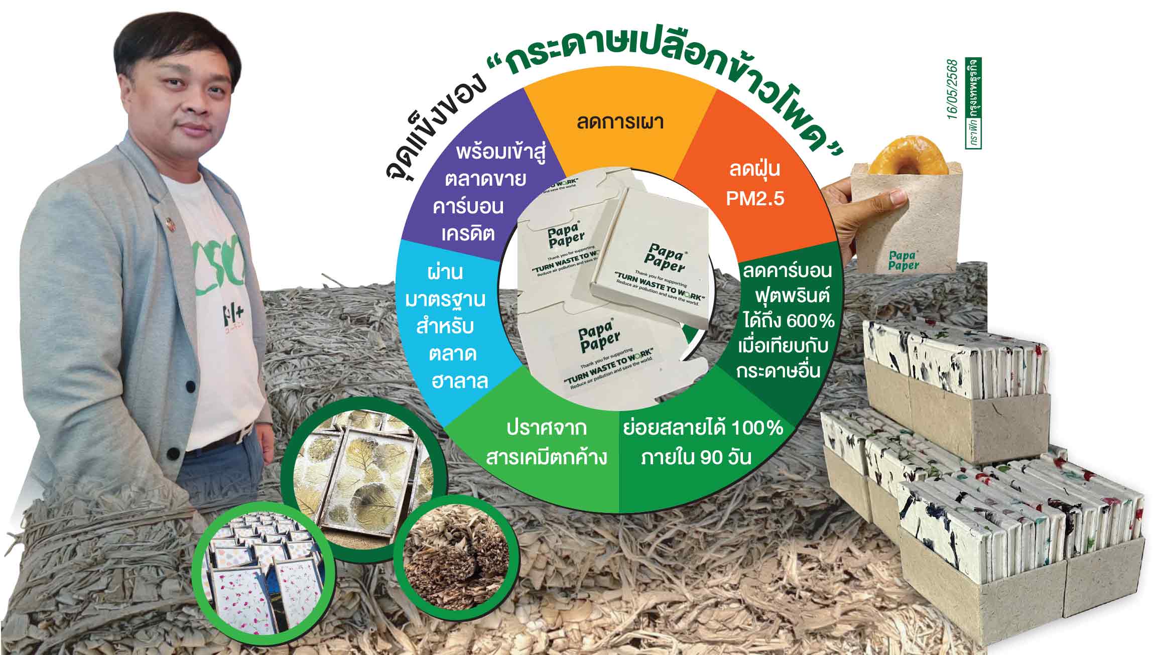 ‘ปาป้า เปเปอร์’กระดาษเปลือกข้าวโพด ลดเผาไร่เชียงใหม่ ต่อยอดขายคาร์บอนเครดิต
