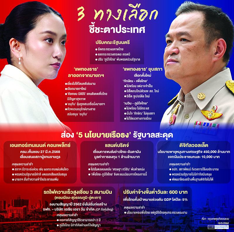 'พท.ชน ภท.'นายกฯ คนละครึ่ง'