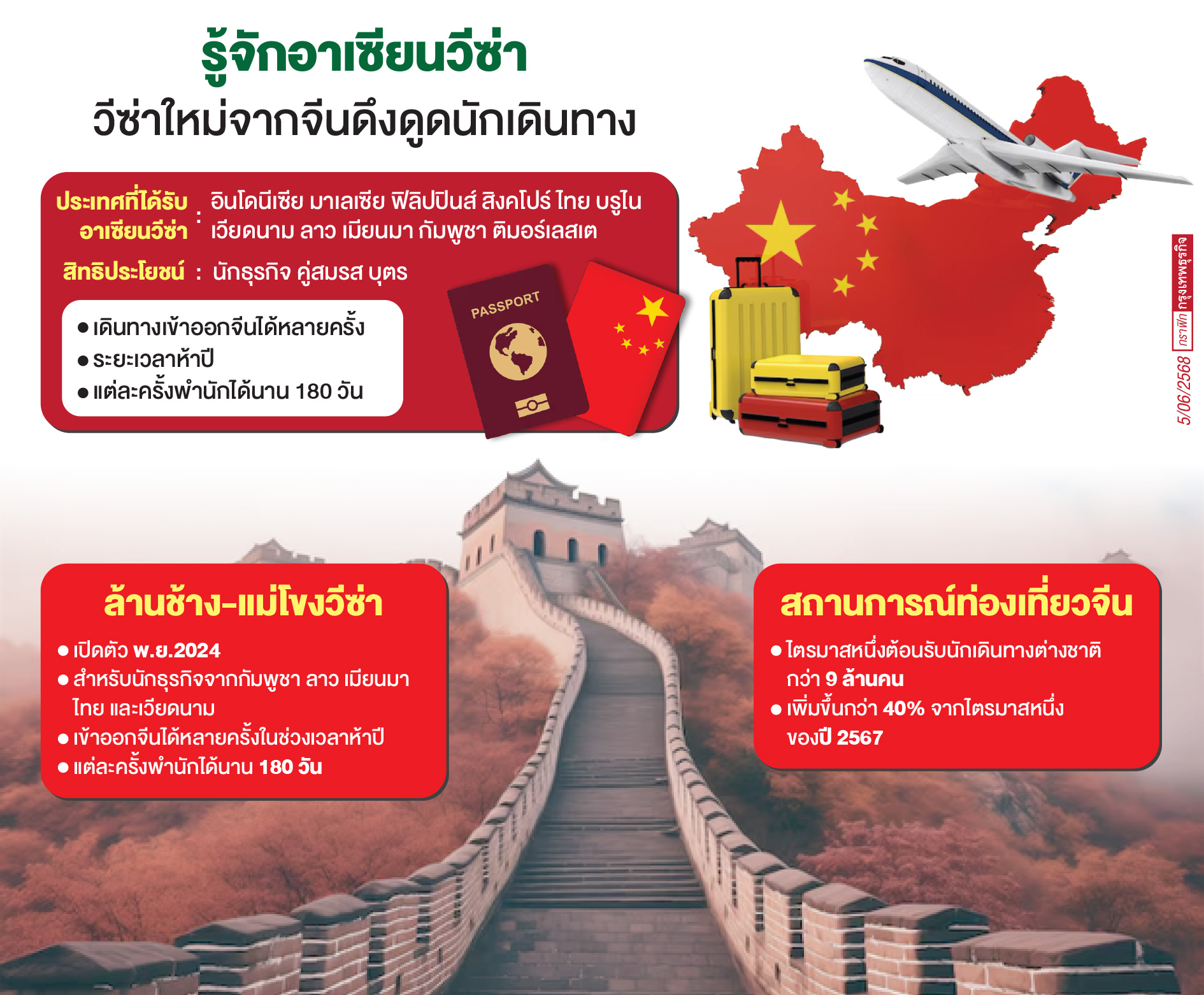 จีนเปิดตัวอาเซียนวีซ่า 10 ประเทศ+ติมอร์เลสเต