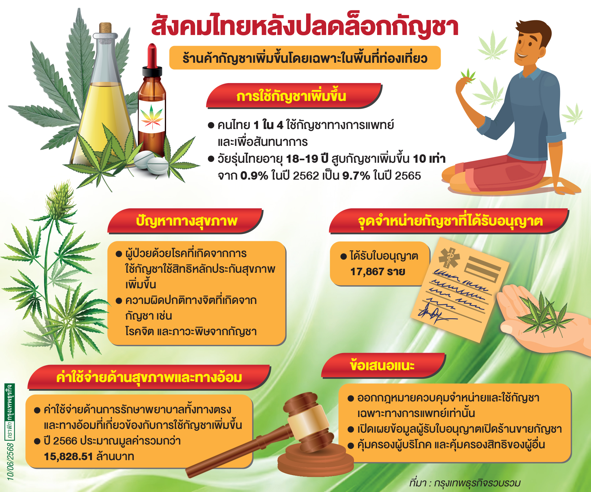 3 ปีปลดล็อกกัญชา